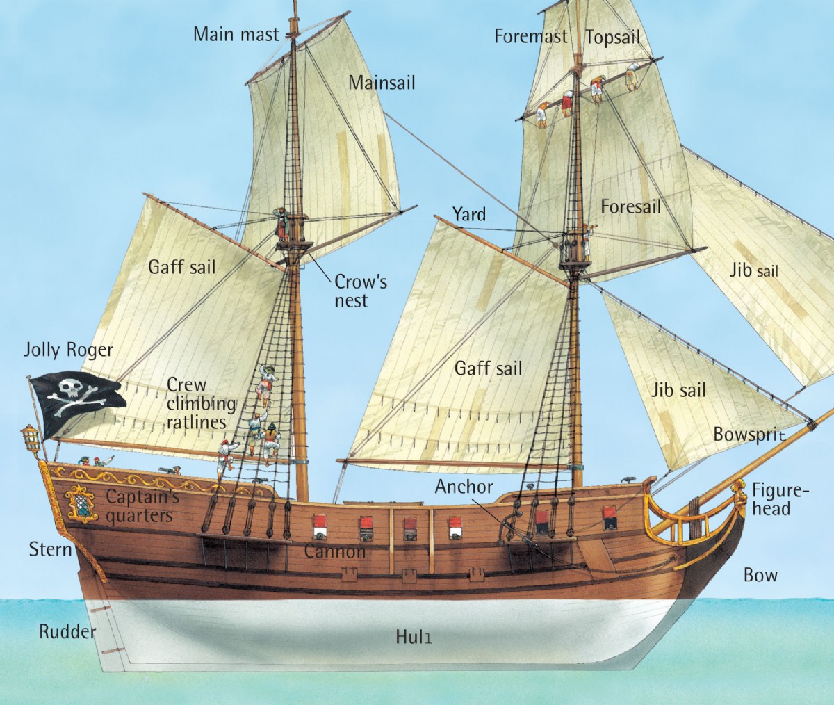 A diagram of a ship